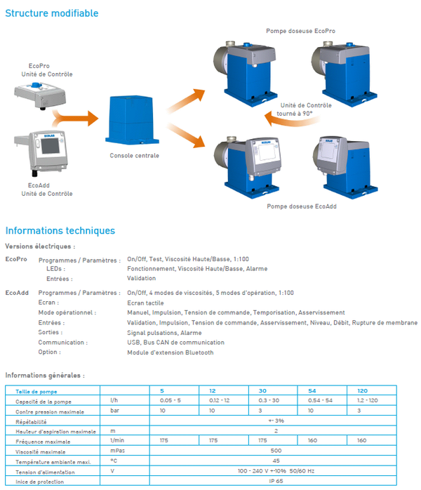 Structure EcoPro EcoAdd